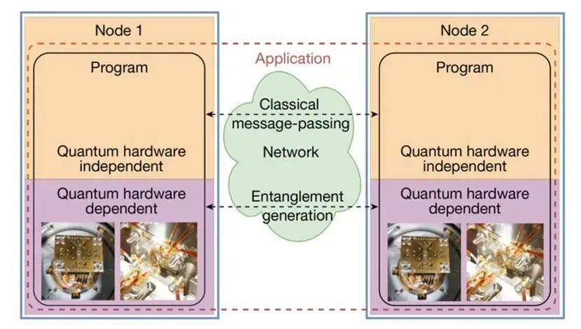 量子網絡邁入實用化新紀元 全球首個操作系統QNodeOS的誕生與意義